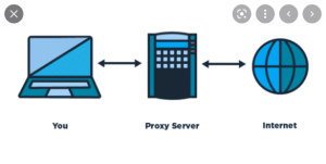 Cách tạo Proxy trên vps bằng cách dùng Squid Proxy