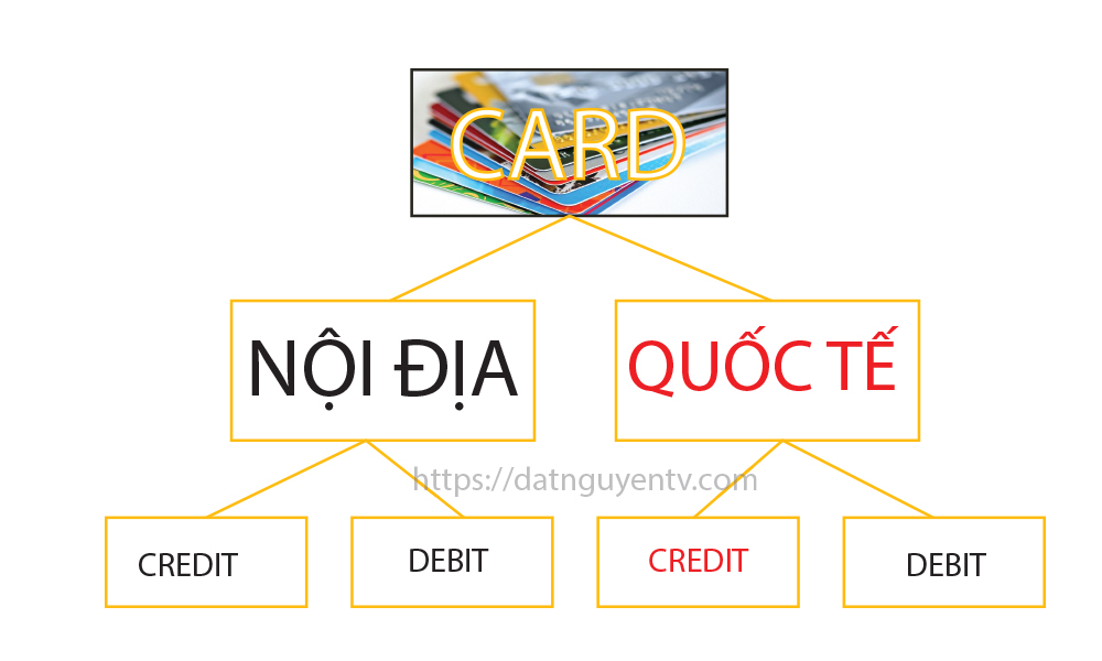 Cách mở thẻ tín dụng VIB miễn phí thường niên, các loại thẻ ngân hàng